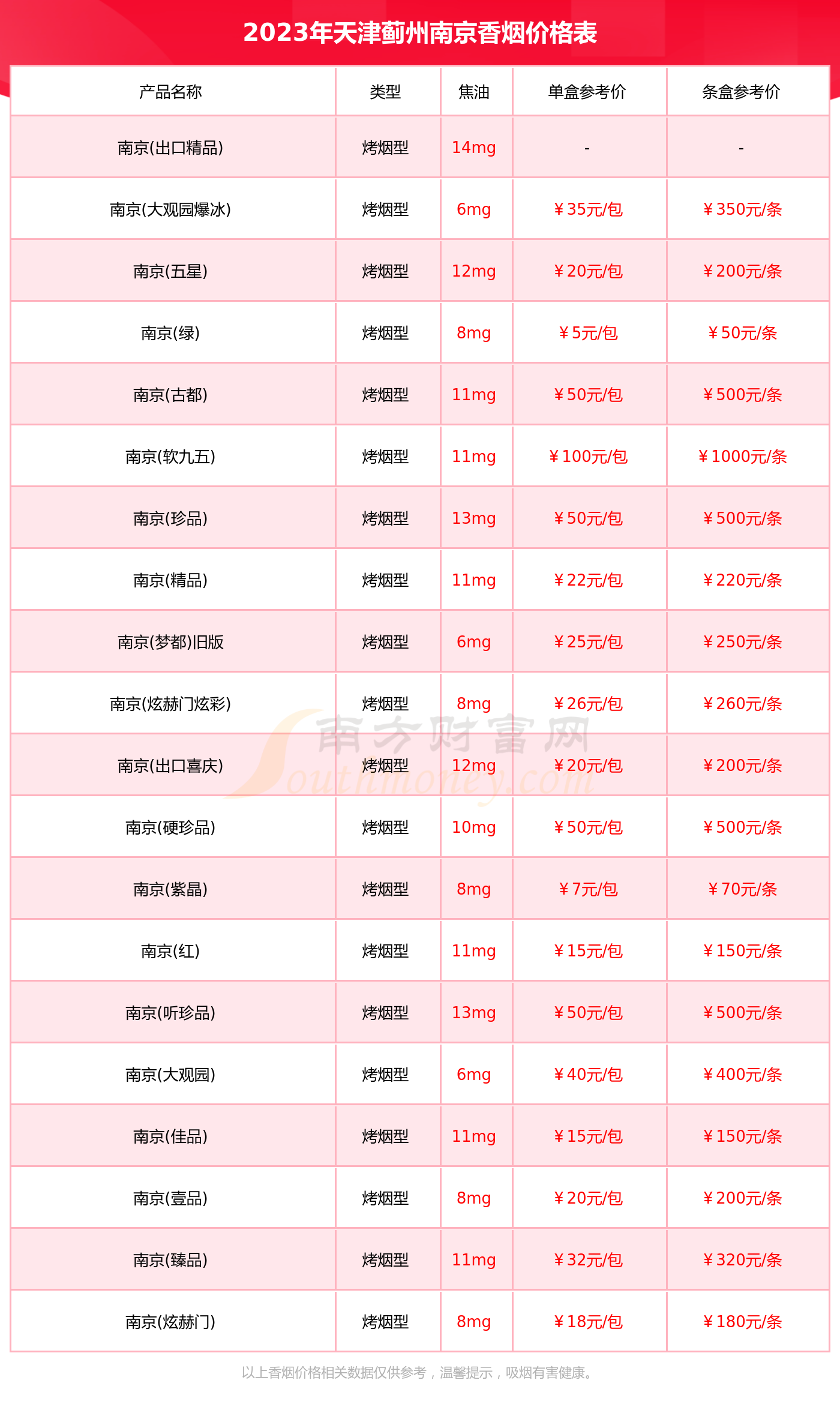 南京烟金陵十三钗价格图片