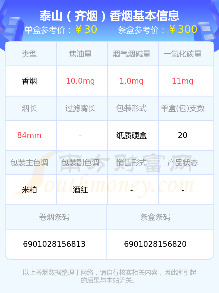 2,泰山(福将)3,泰山(儒风细支)4,泰山(易捷之信)5,泰山(宋城)6,泰山