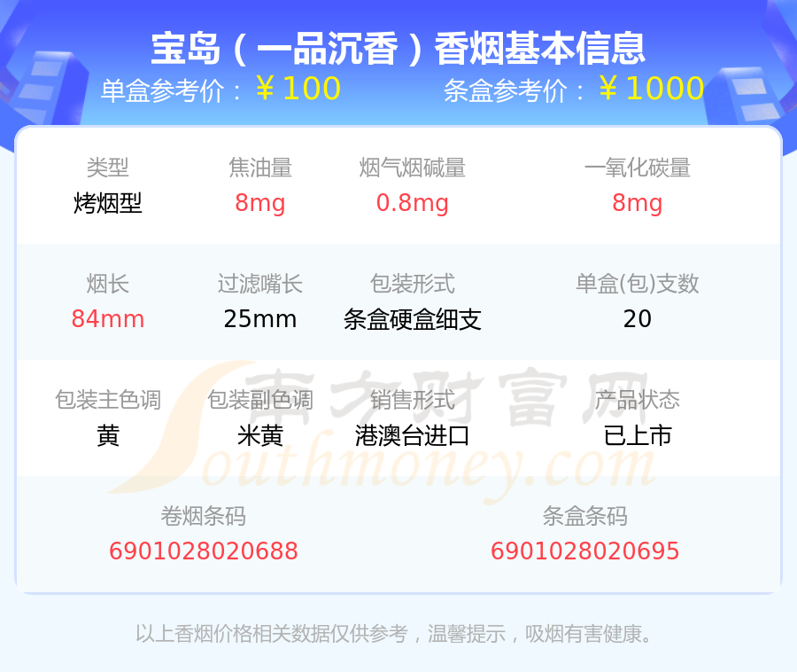 盤點尼古丁量低於1mg的寶島香菸都有哪些