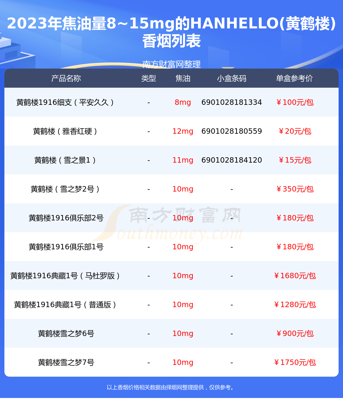 黄鹤楼雪茄烟价格表图图片