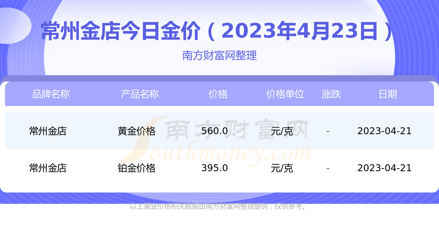 如何查看黄金价格(贵金属行情实时报价)