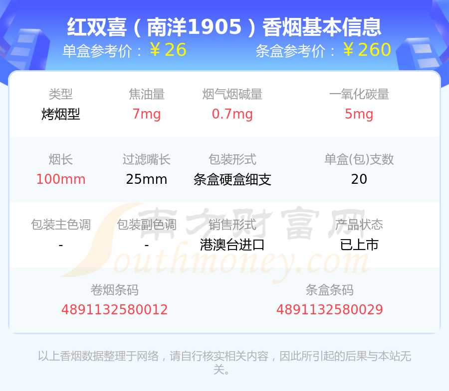 双喜香烟价格表图罐装图片