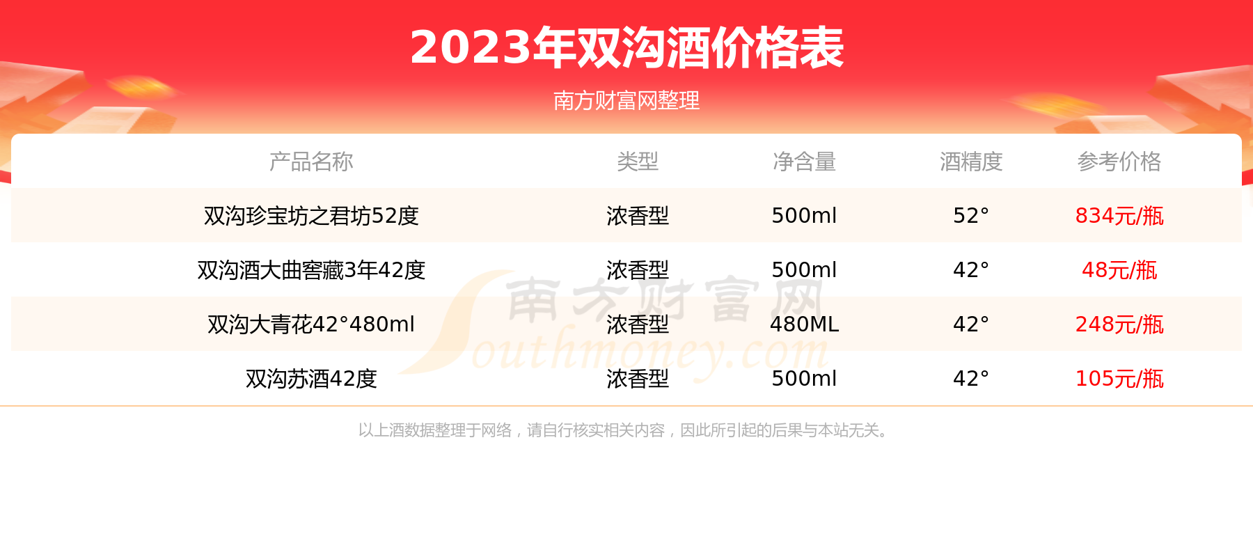 大青花酒价格表和图片图片