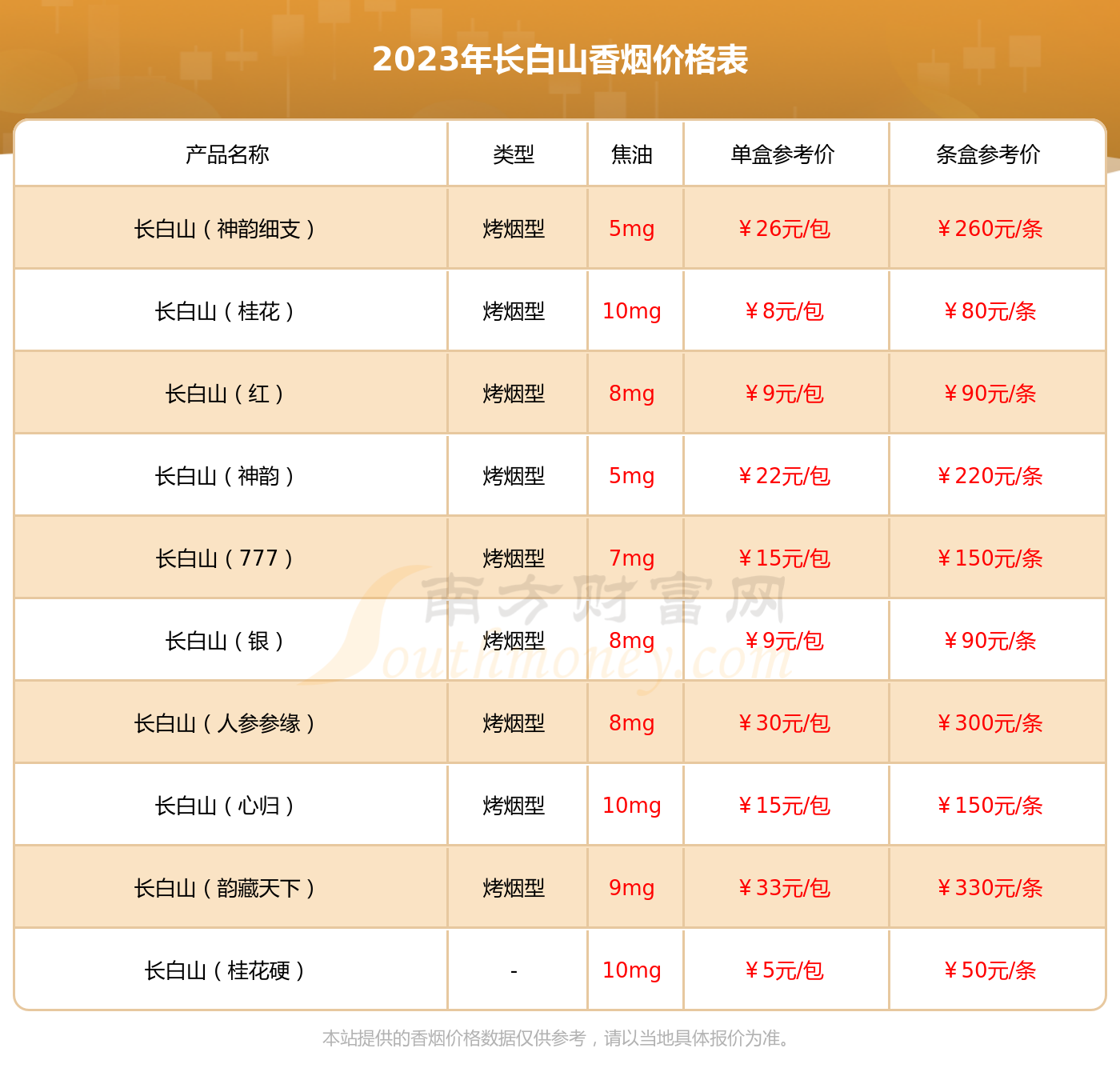 长白山(海蓝)多少钱一盒_长白山(海蓝)香烟价格表 - 择烟网