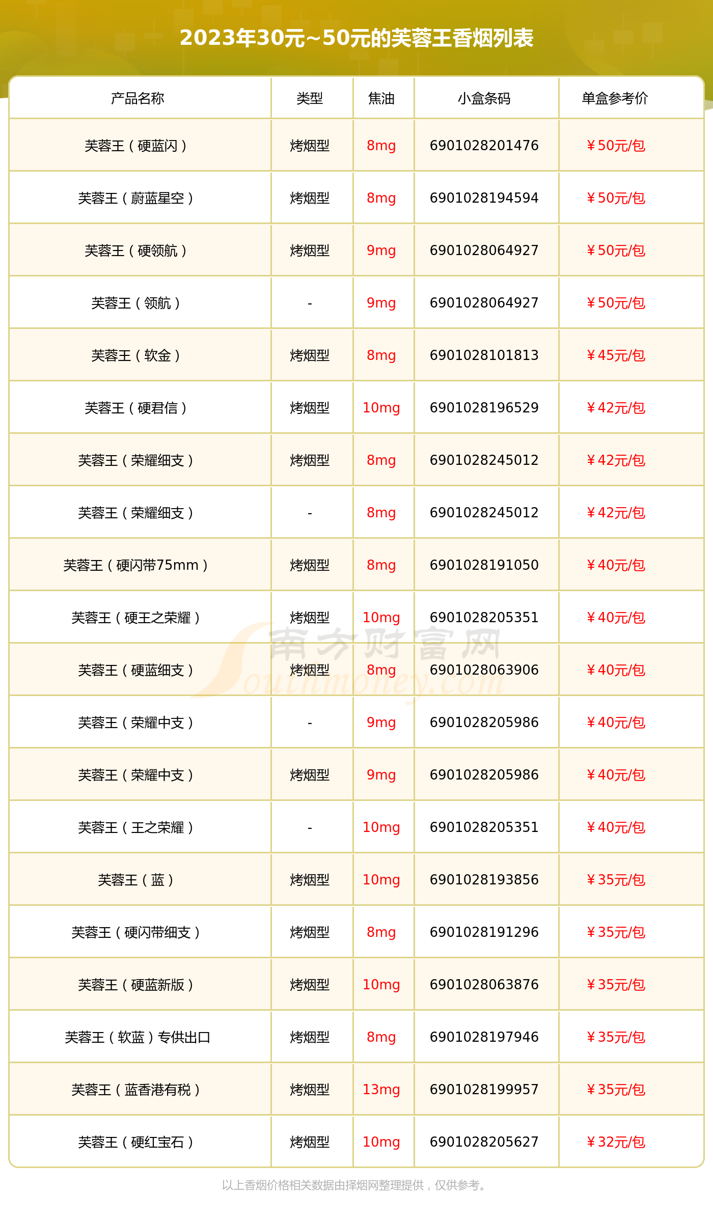 红芙蓉王价格表图片