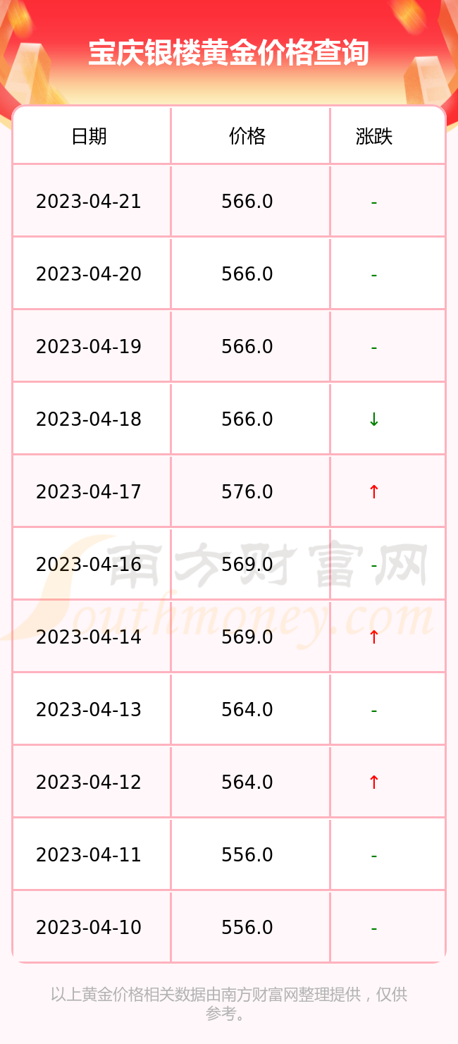 南京宝庆银楼黄金多少钱一克(南京宝庆银楼黄金以旧换新划算吗)