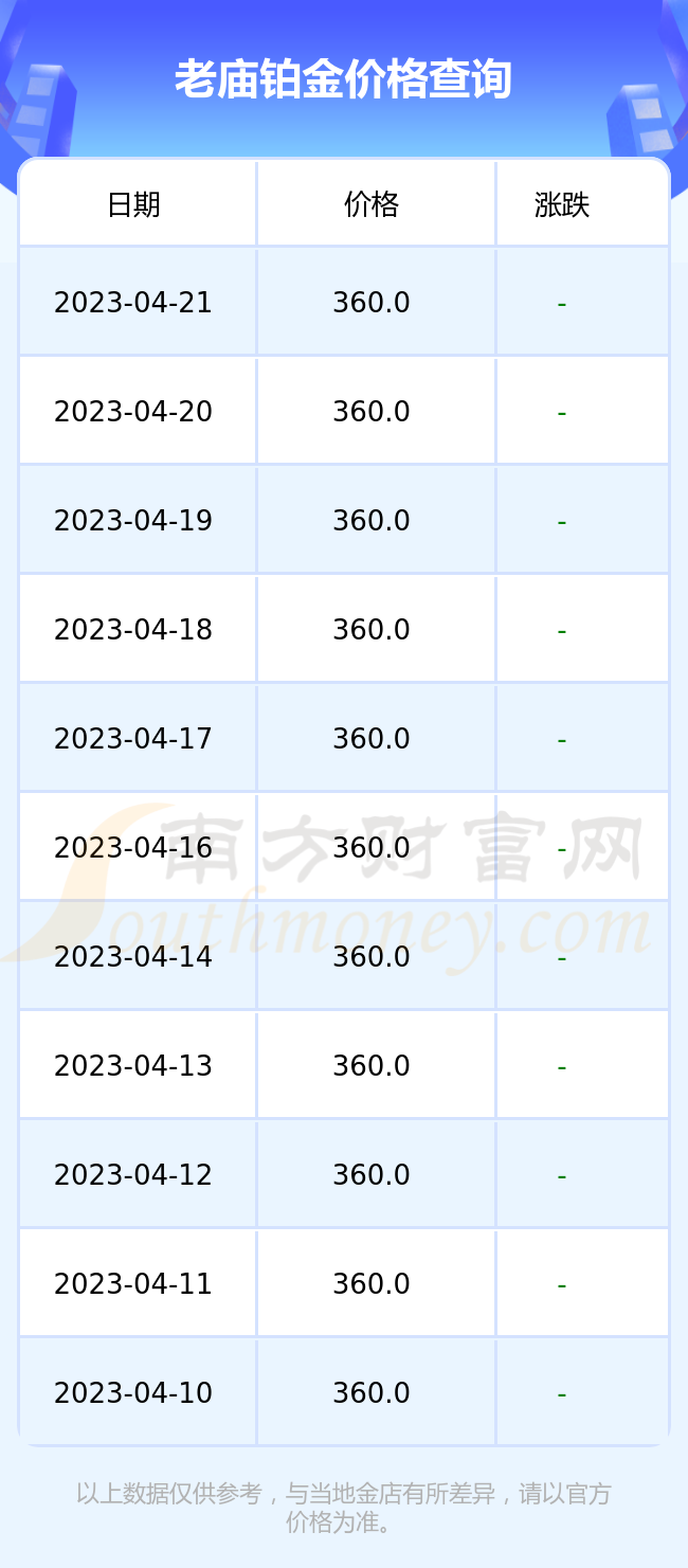 白金和黄金当前价格(白金价格和黄金价格哪个贵)