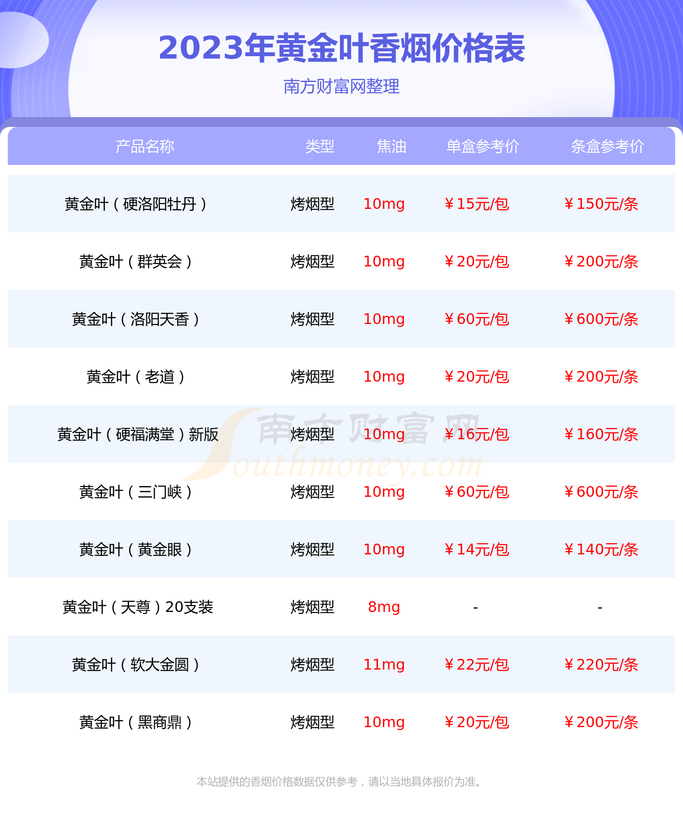 黄金叶冰爽多少一条2023价格查询