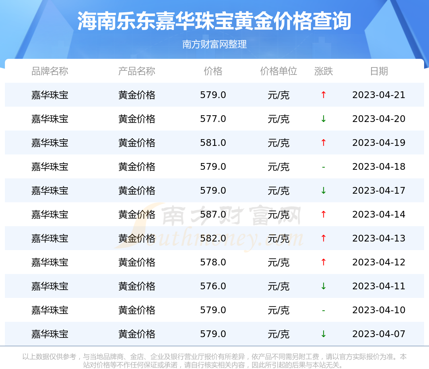 海南省珠宝检测中心(海南省珠宝检测中心电话)