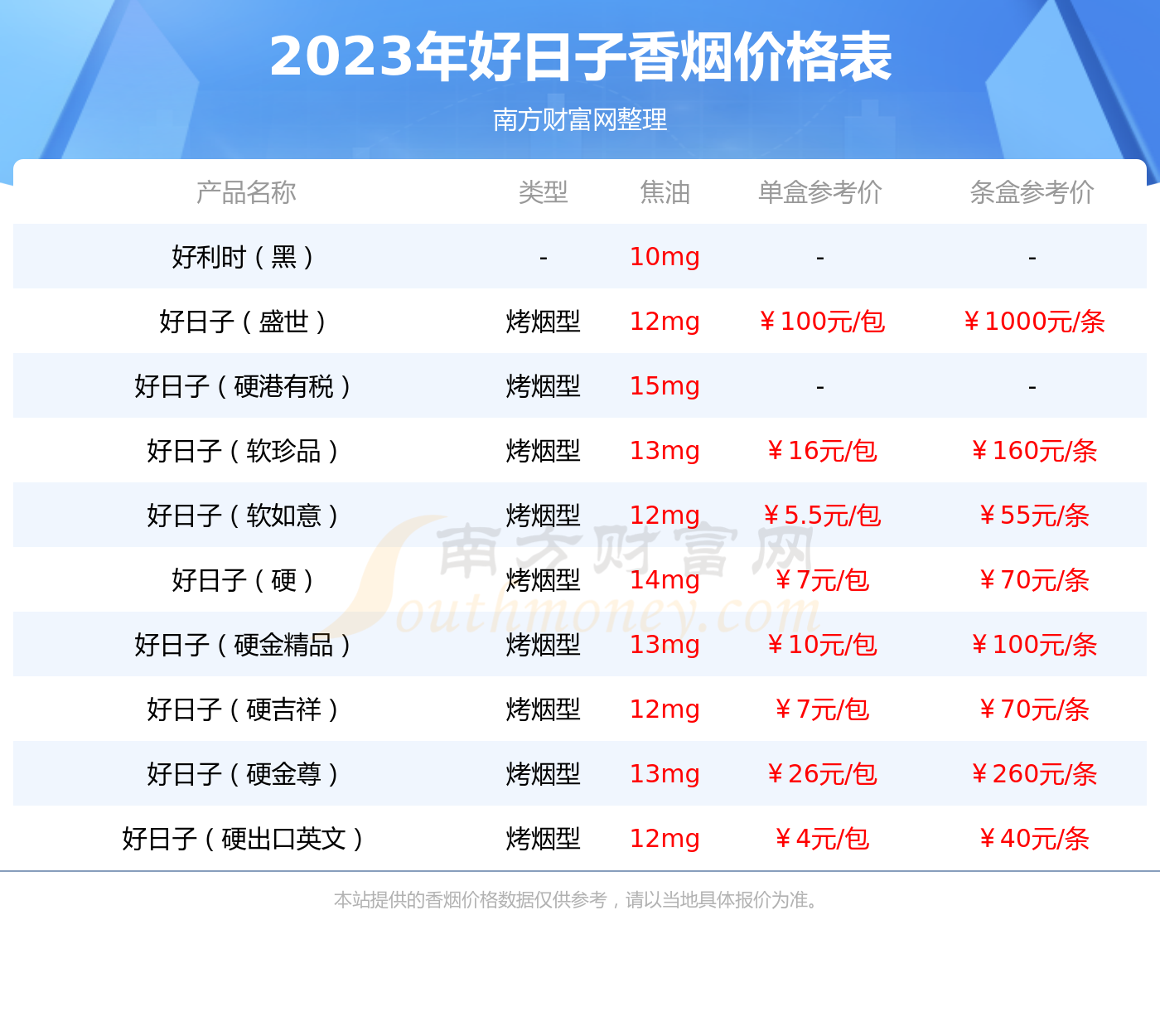 好日子软香烟价格是多少多少钱一包