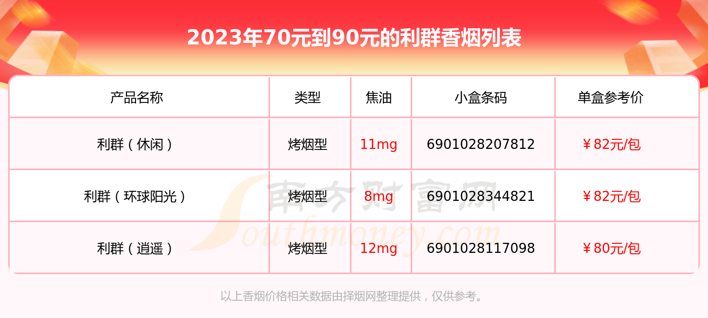 2023利群香烟70元到90元的烟一览表