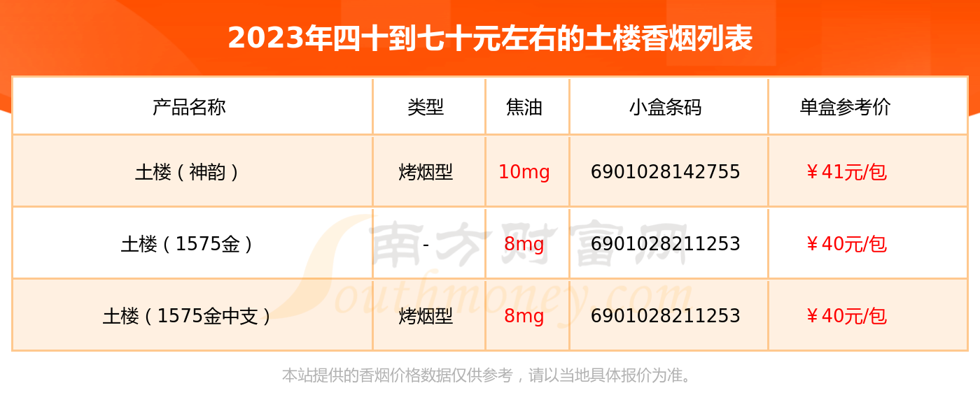 福建烟草价格表和图片图片