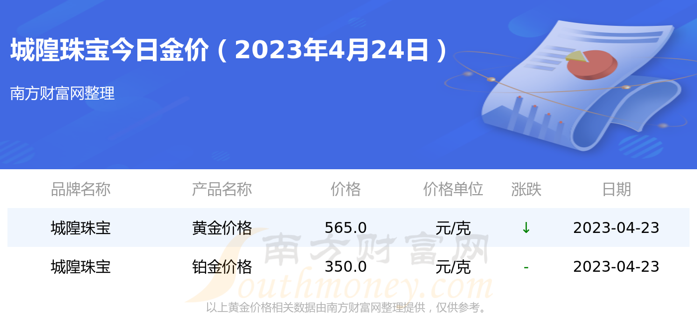 现在黄金手饰每克价格表(首饰黄金多少钱一克2021年价格表)