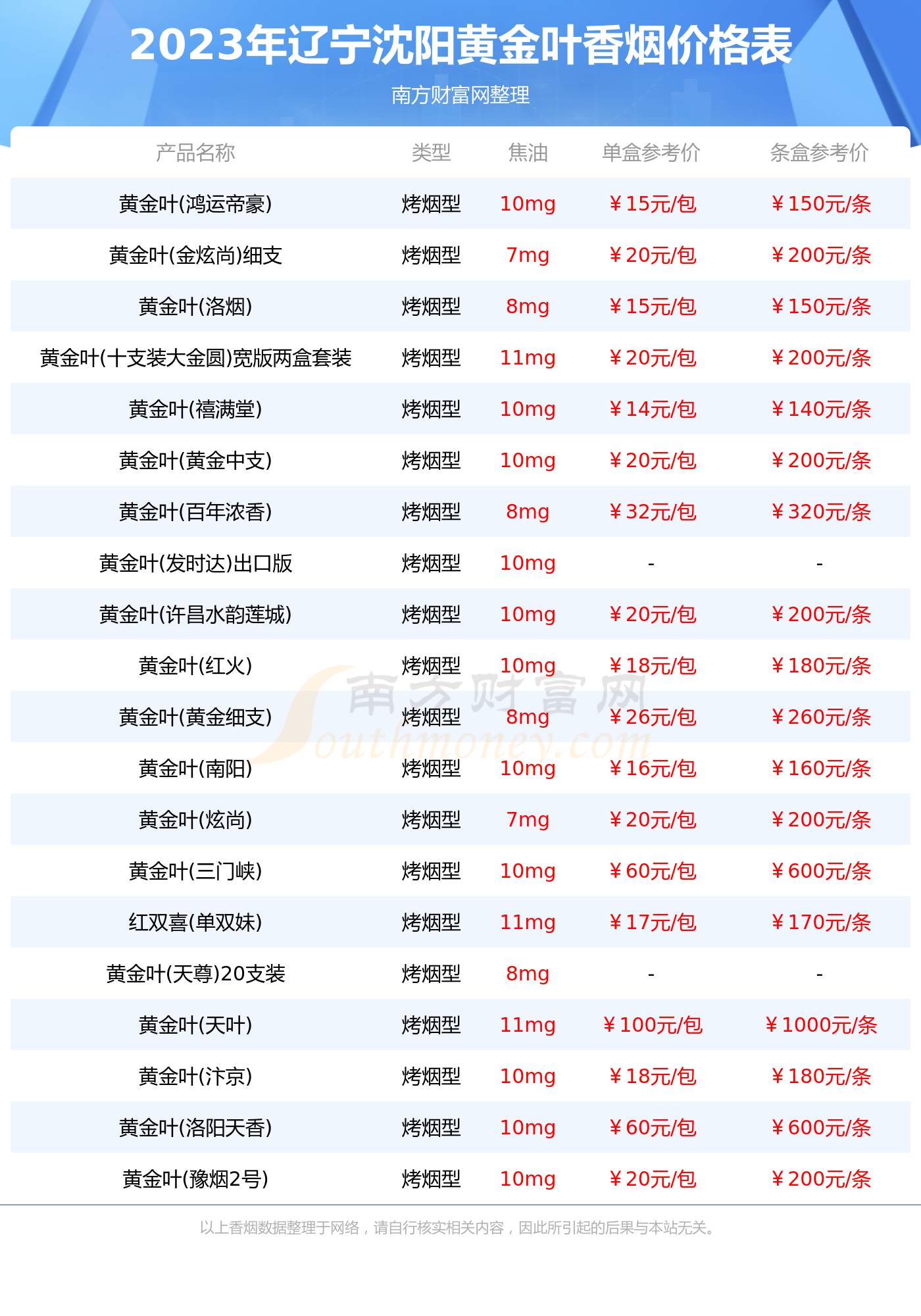 辽宁沈阳黄金叶香烟价格表大全2023黄金叶香烟价格表
