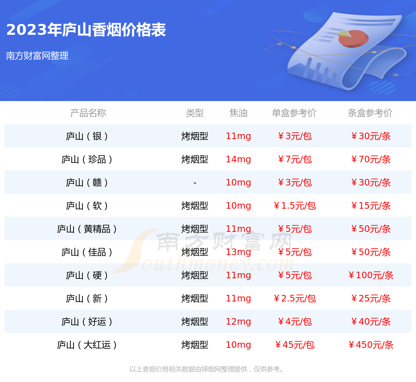 廬山精品香菸多少一條2023價格一覽