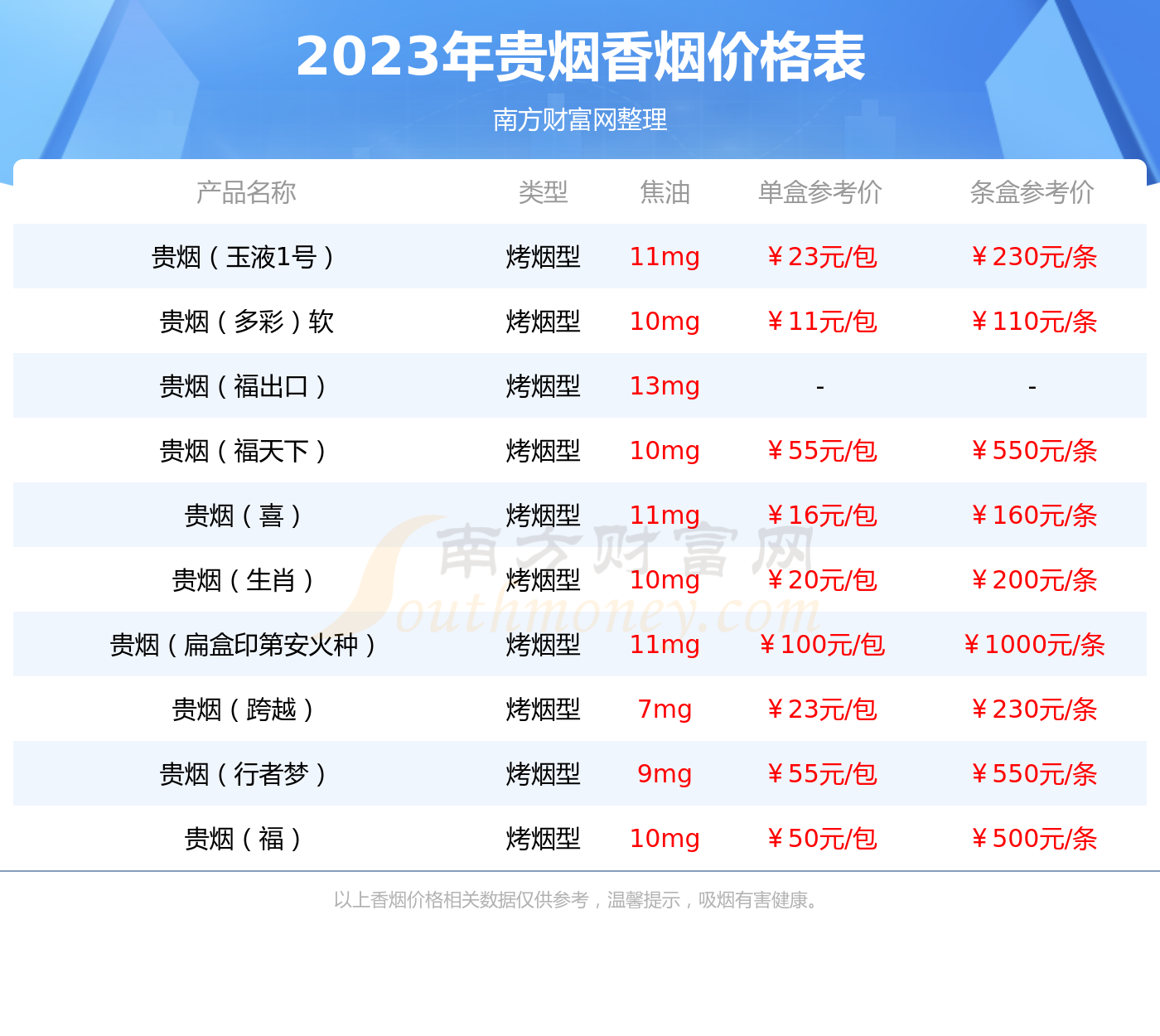 贵烟新贵价格表图片