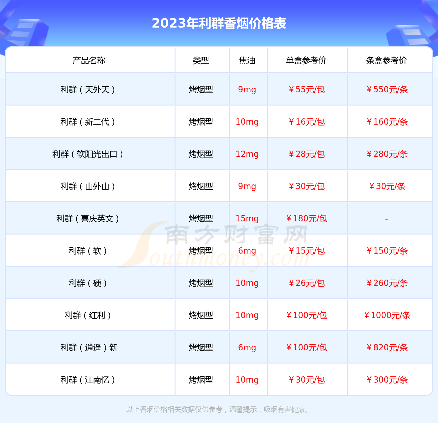 2023年利群軟藍舊版香菸價格多少錢一條