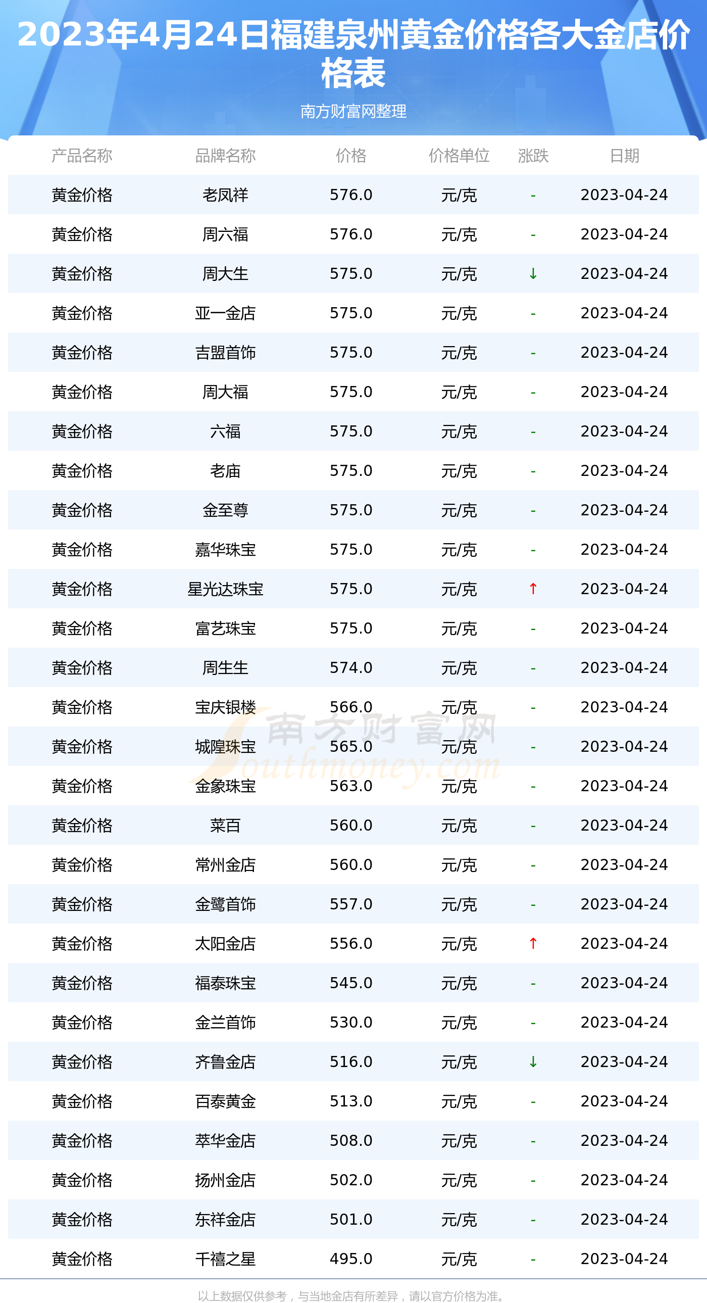 老凤祥今天黄金价格一克多少钱一克的简单介绍