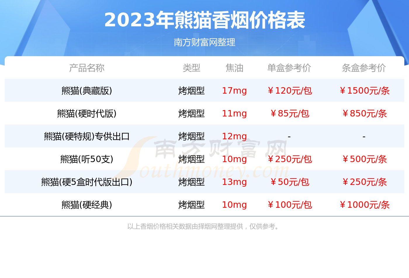 2023年熊猫香烟价格表查询一览(多少钱一盒)