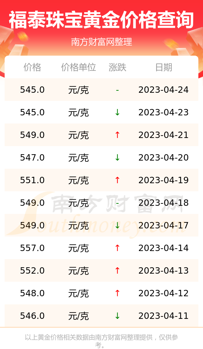 黄金价格查询网(黄金价格查询网官方网站)