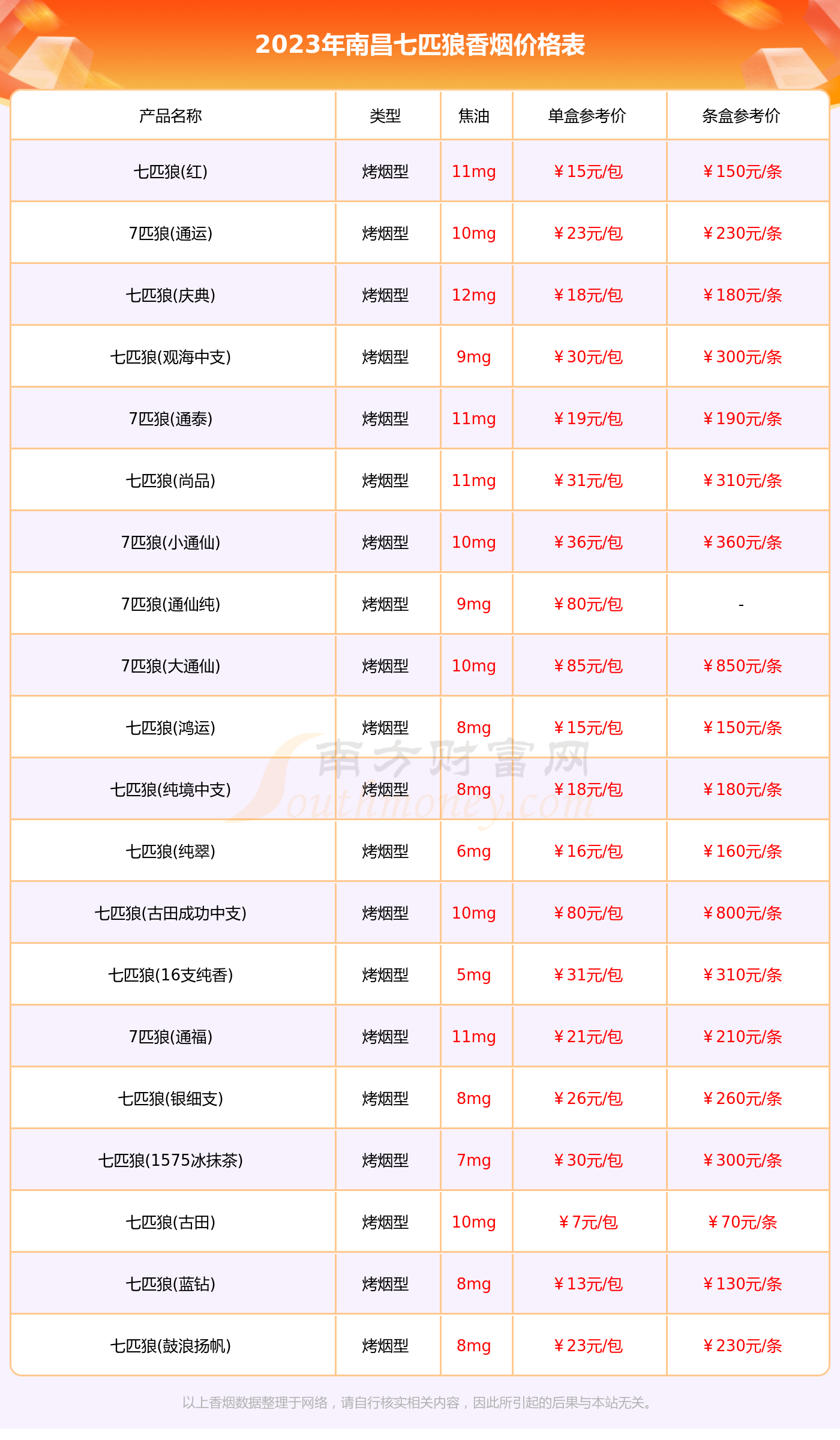 七匹狼香烟纯尚多少钱图片