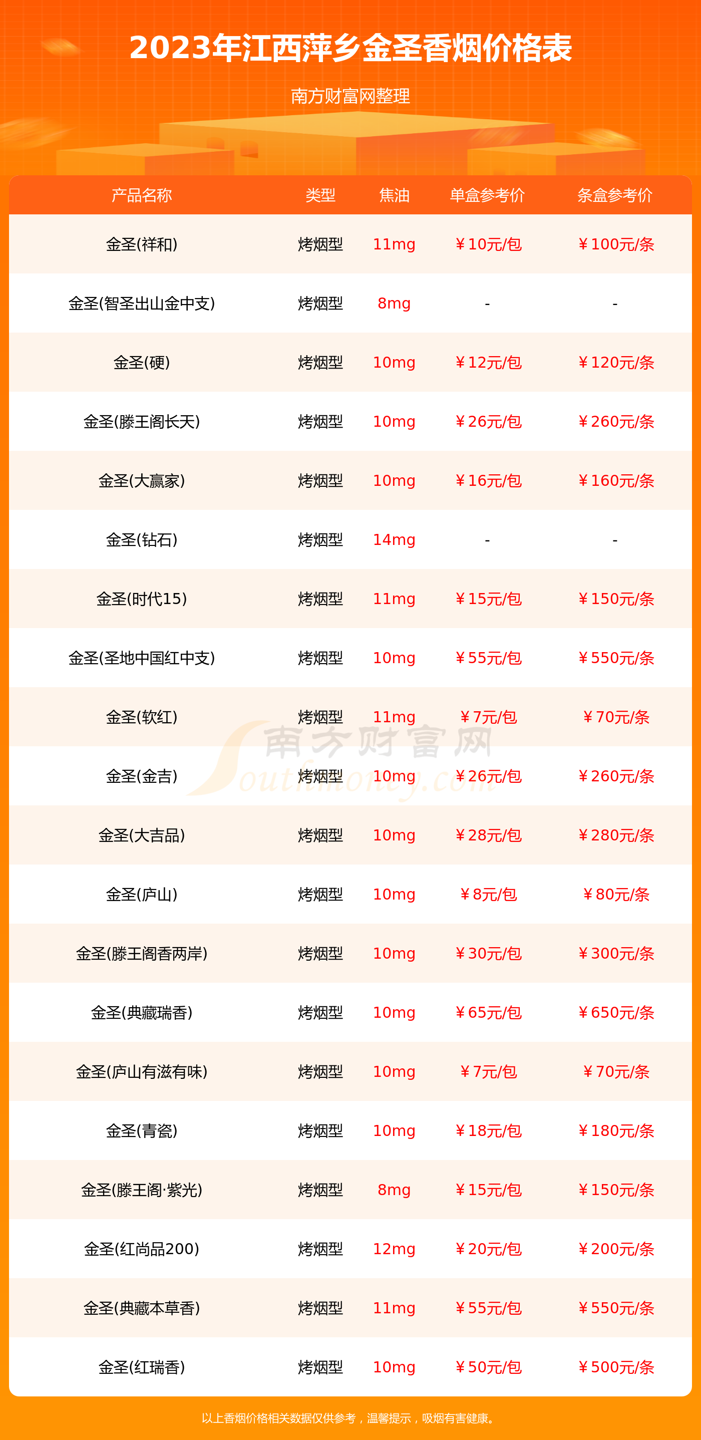 江西萍乡金圣香烟价格表大全2023(金圣香烟价格目录)