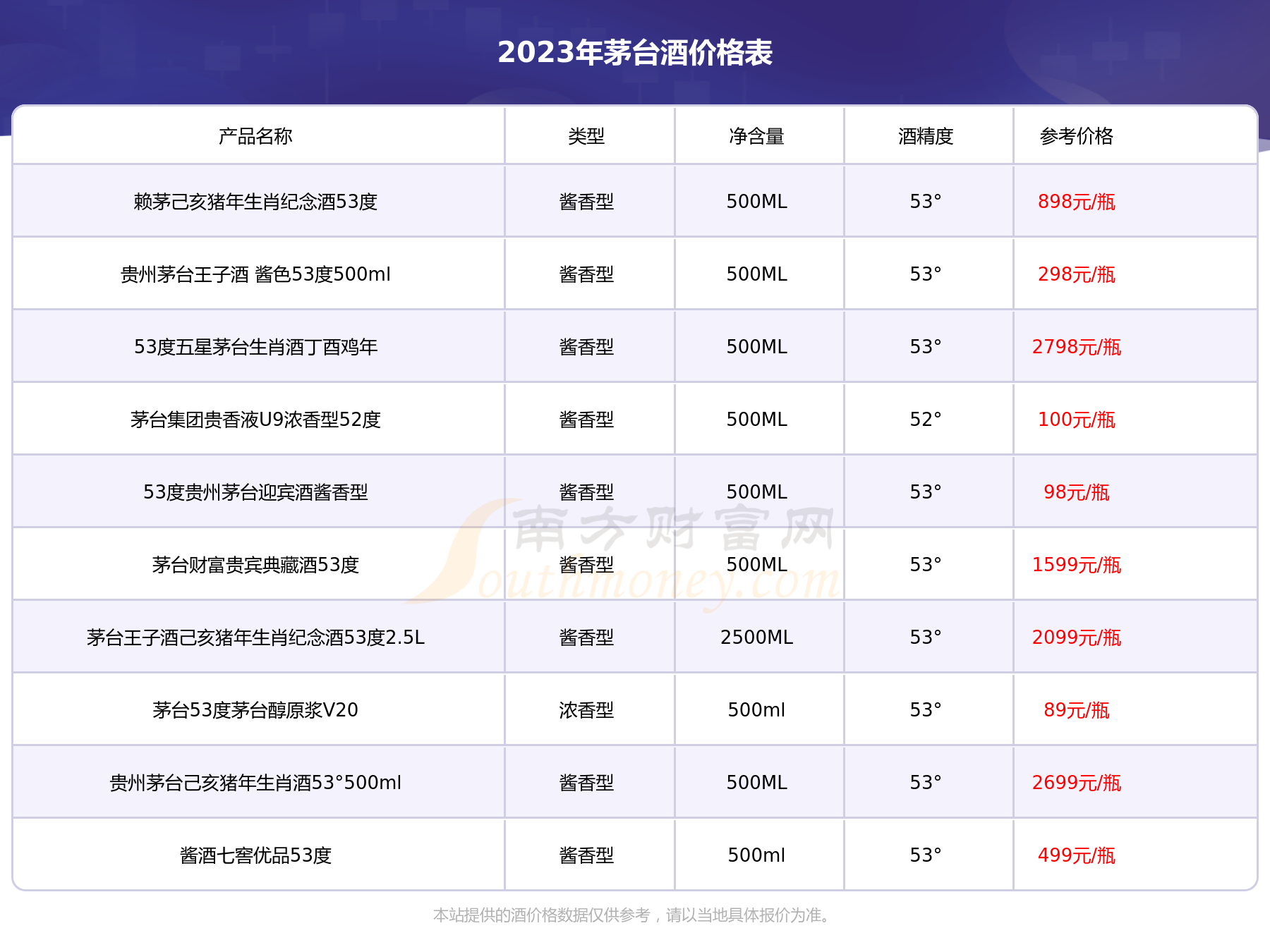 茅台王子酒金王子53度酒价格表2023基本信息一览