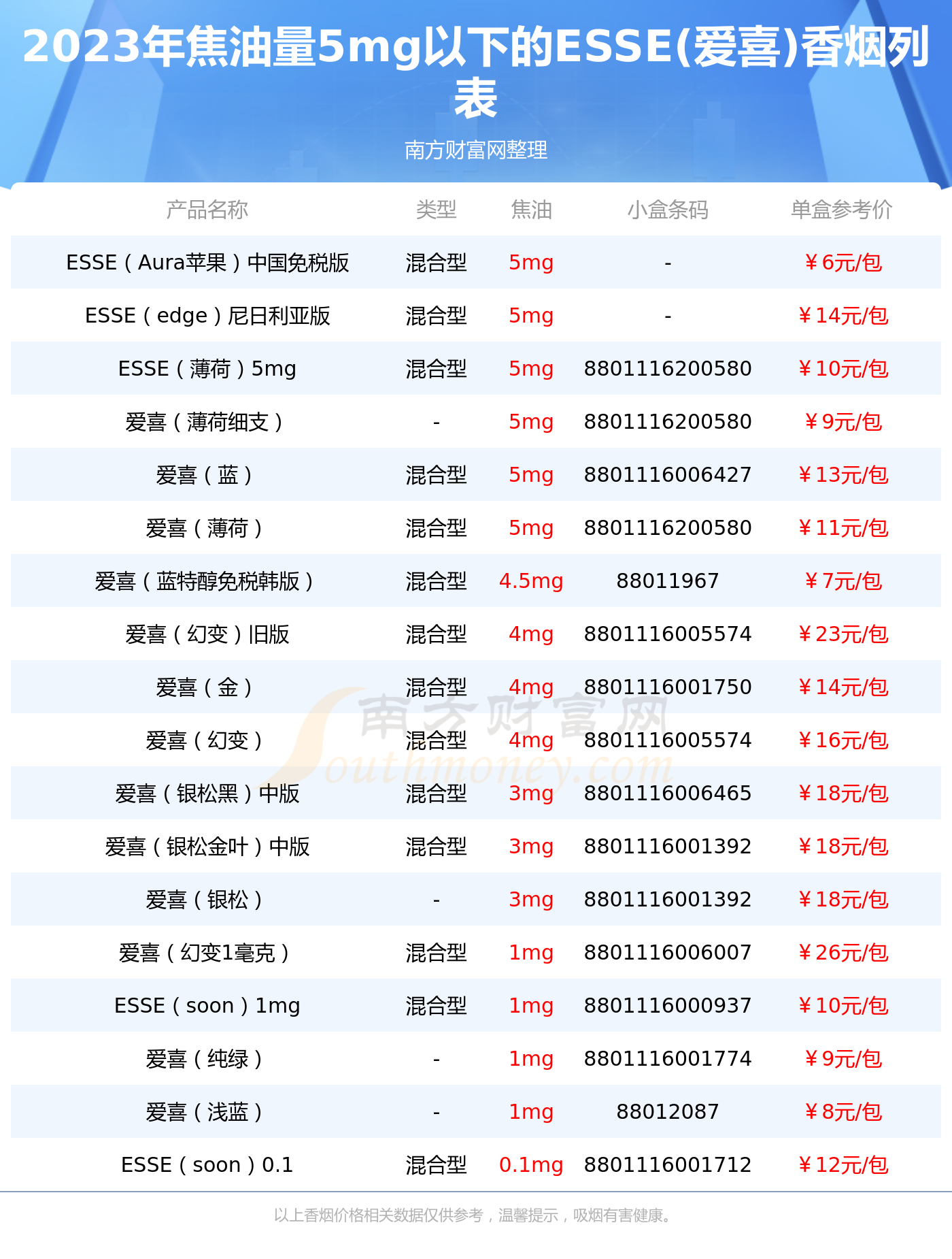 esse烟价格表图片