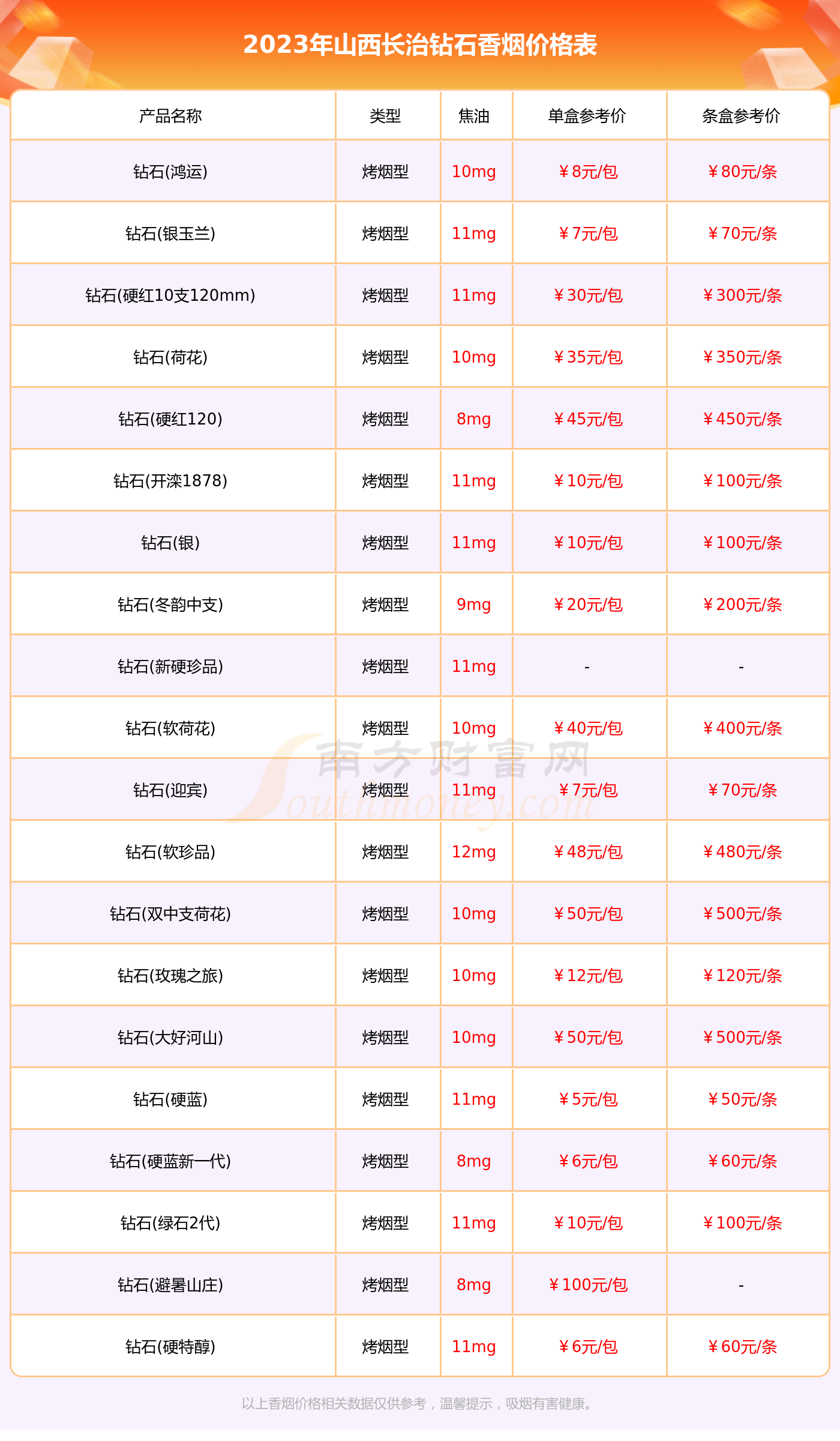 硬紫红玫王多少钱一包图片