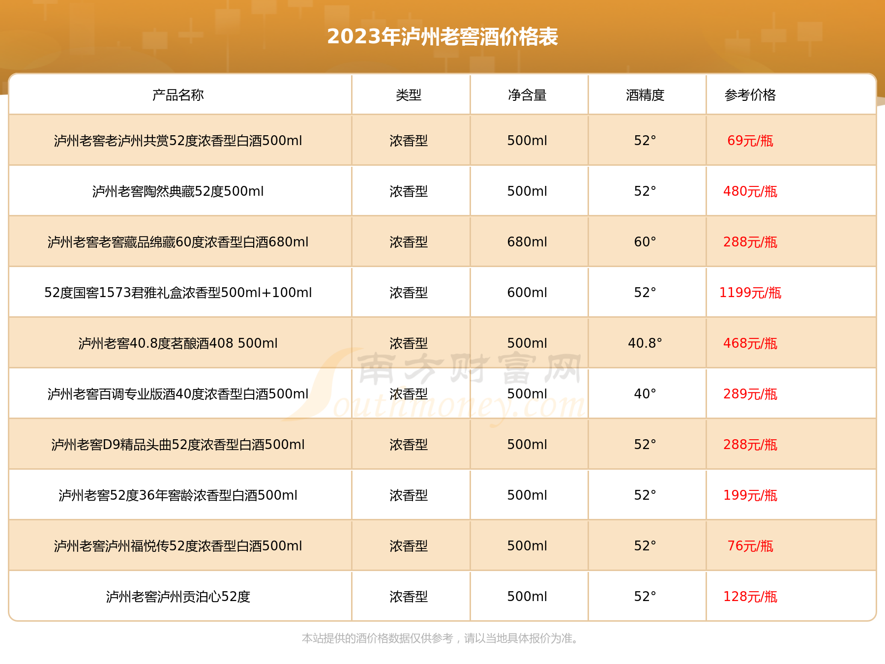 泸州老酒坊v9价格表图片