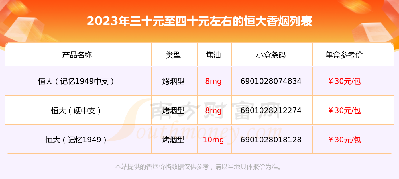 恒大细支香烟价格图片