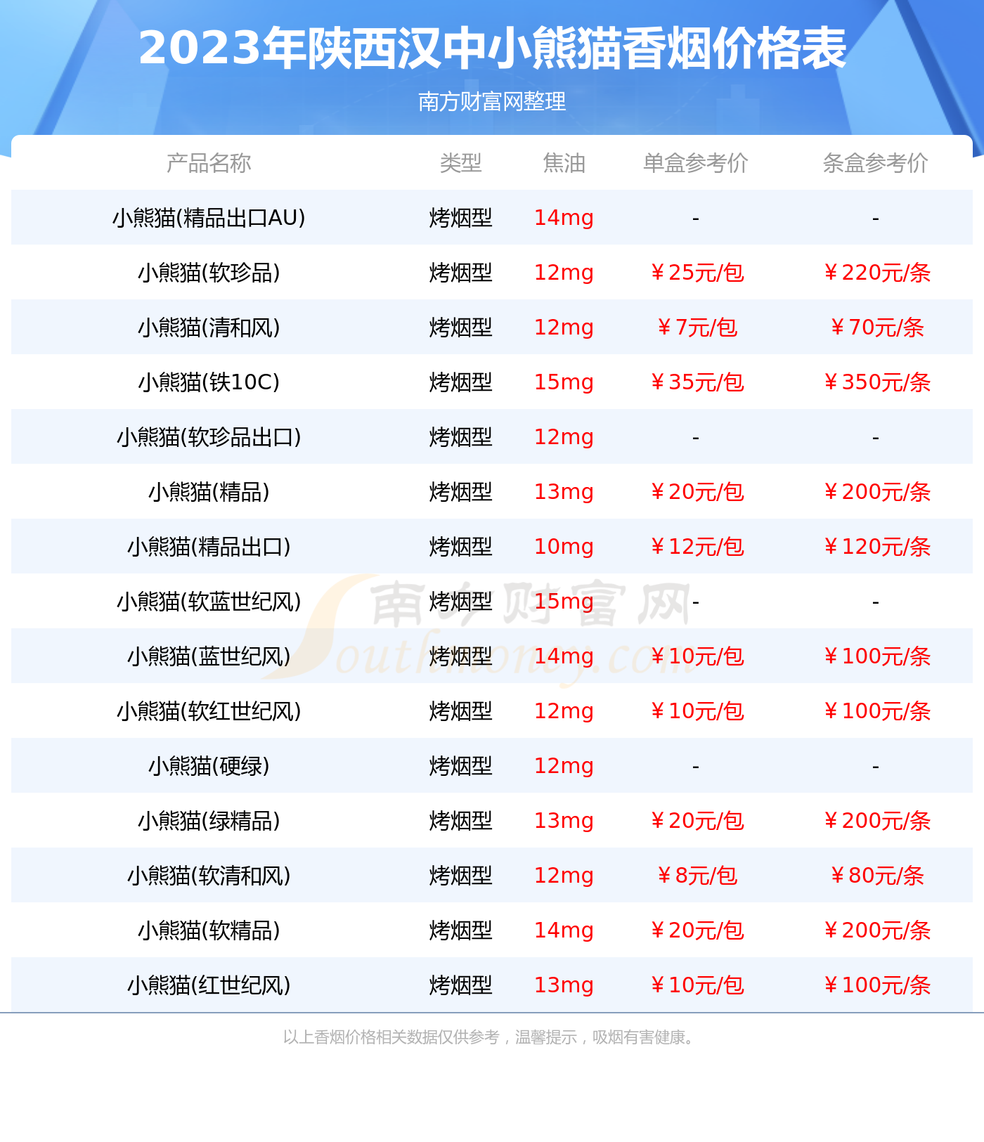 2023陕西汉中小熊猫香烟价格表一览多少钱一盒