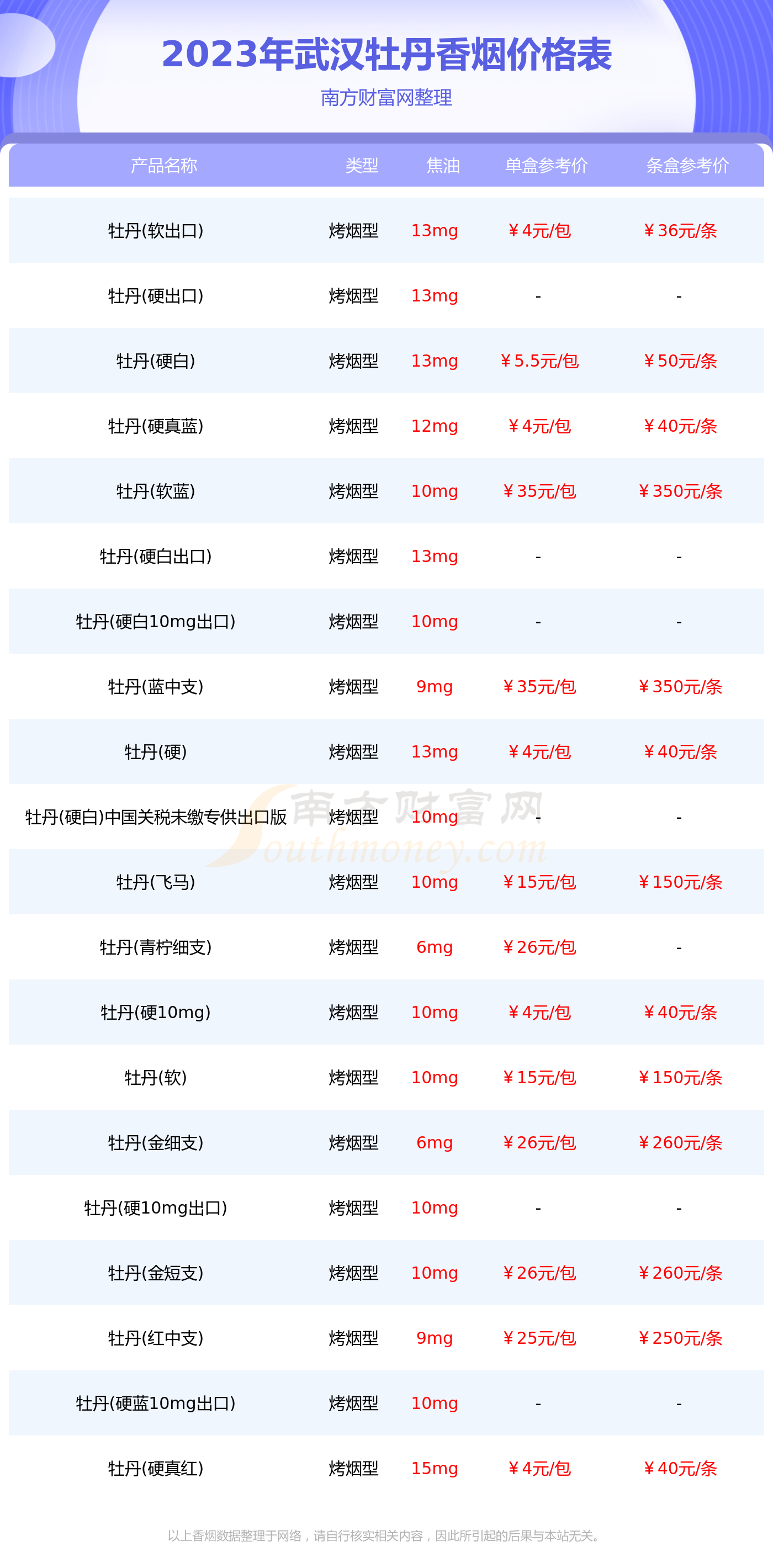 2023年武汉牡丹香烟全部价格表汇总