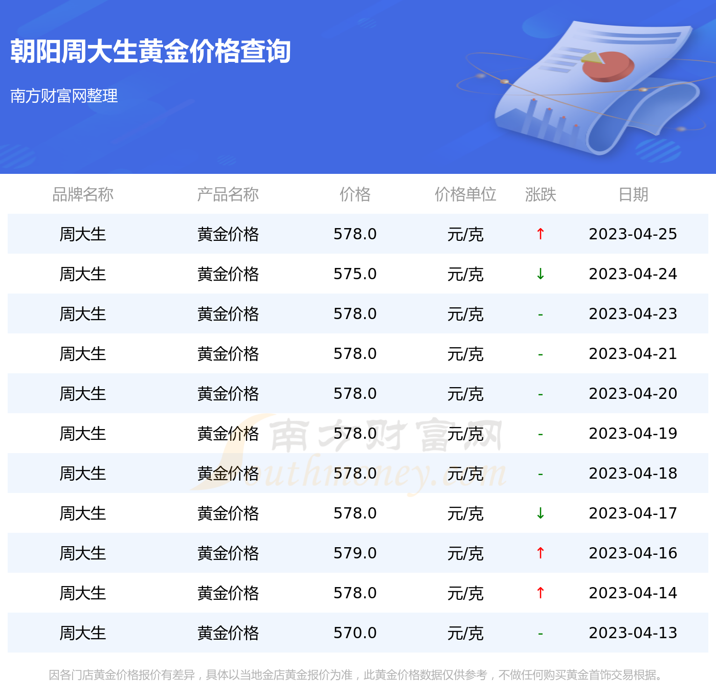 当日黄金克价(今天黄金价格克多少元?)