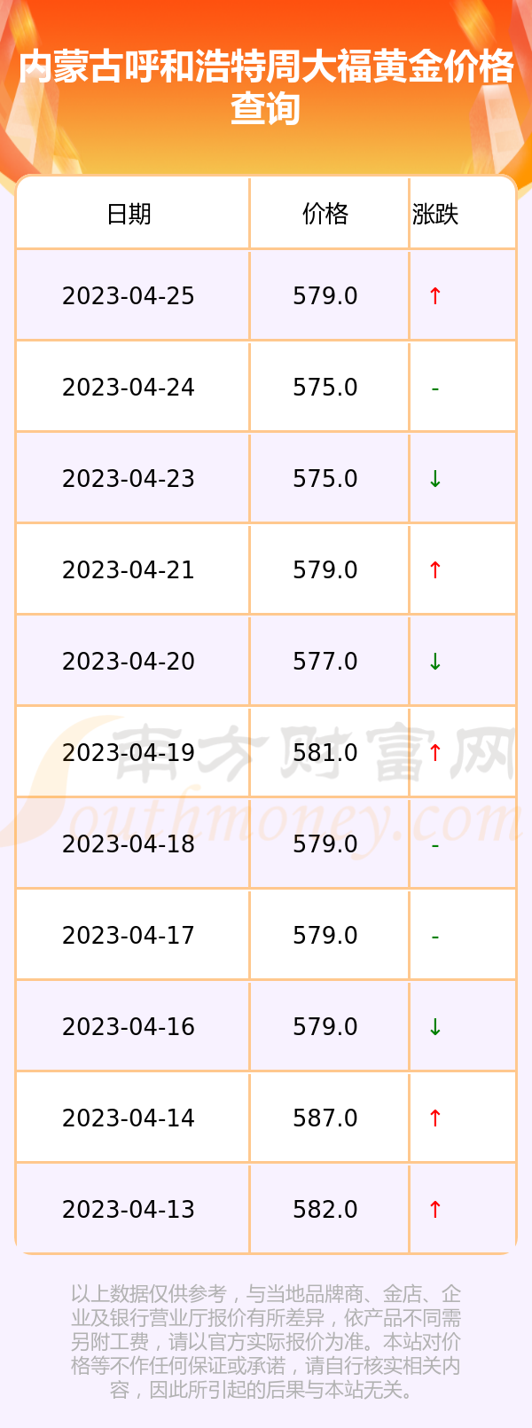 南京周大福今日黄金价格(南京周大福今日黄金价格查询)