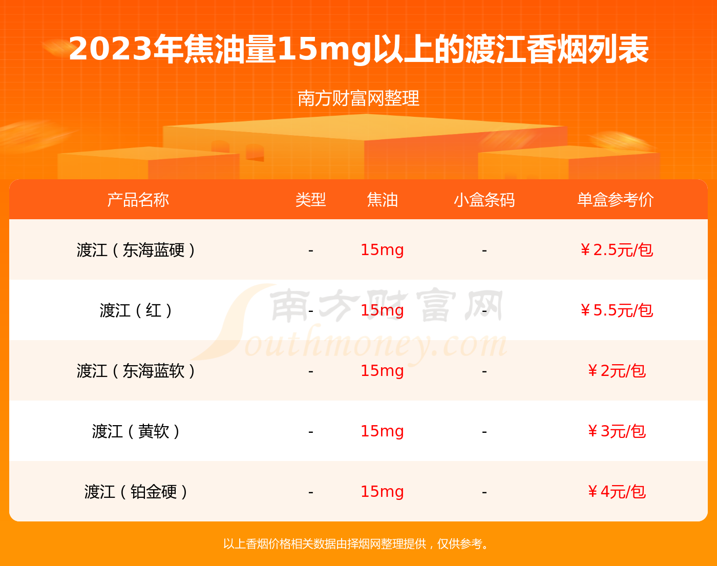 渡江香烟价格表图片