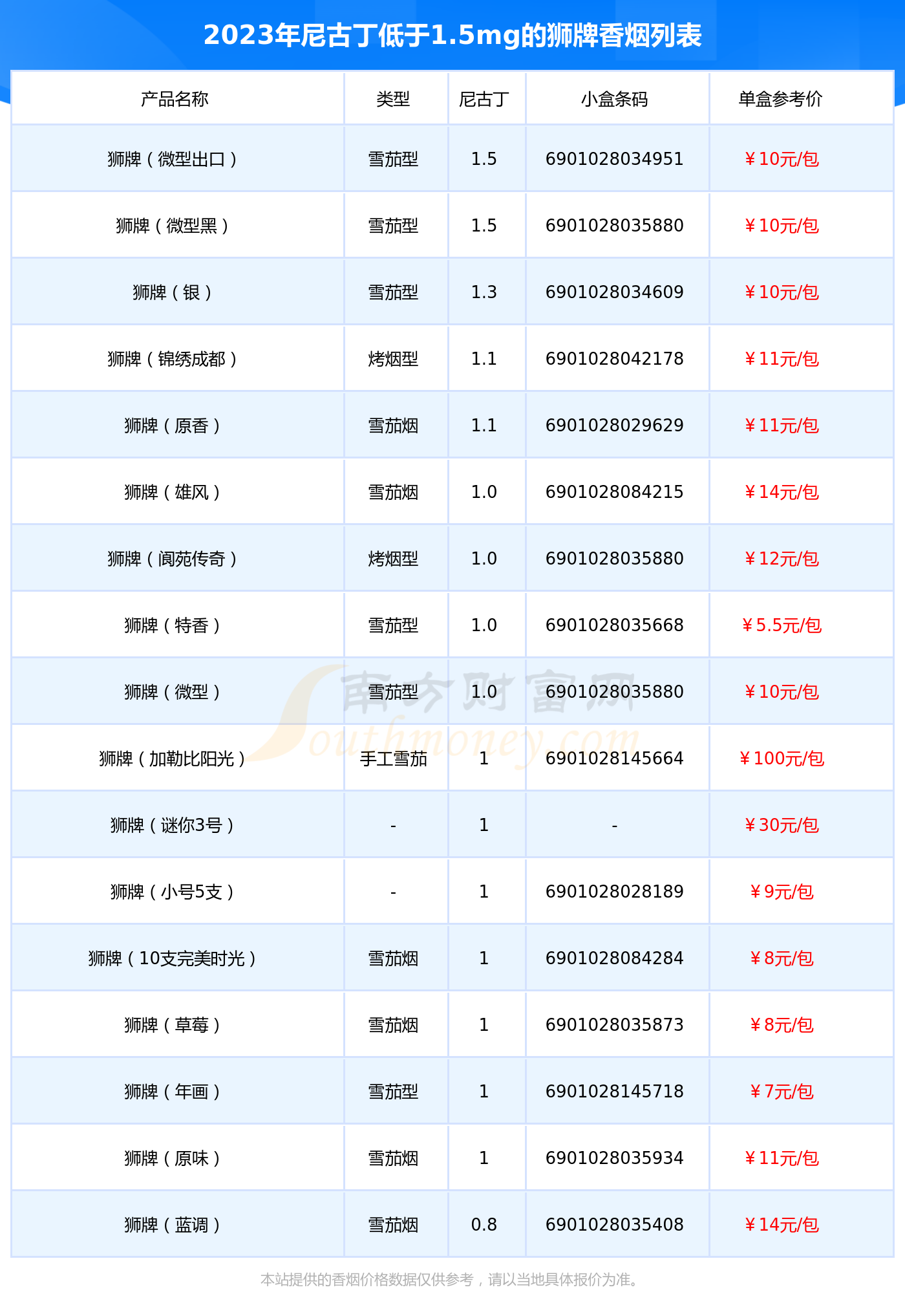 最简单香烟提取尼古丁图片