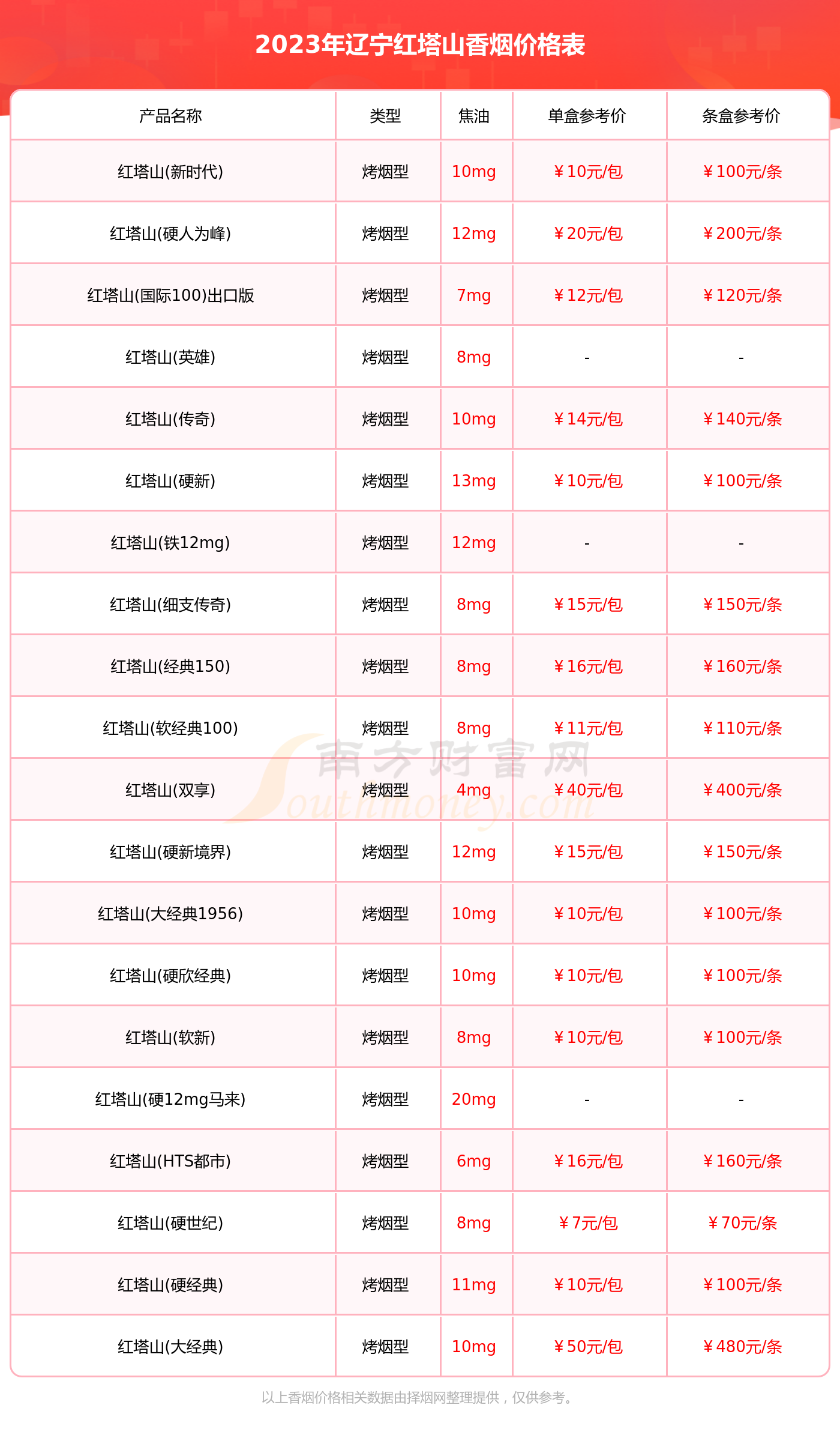 红塔山种类图片价格表图片