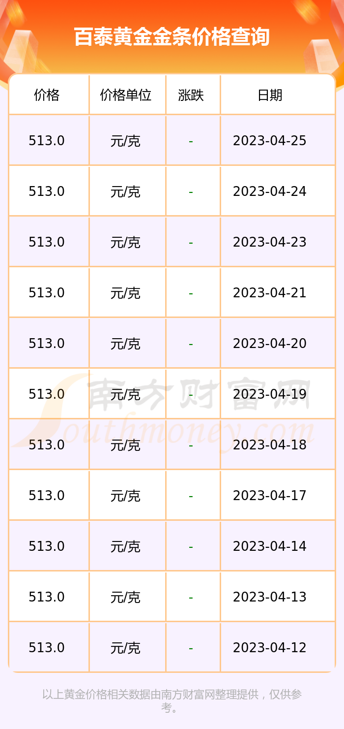 黄金现在的价格多钱一克(黄金现在市场价多少钱1克)