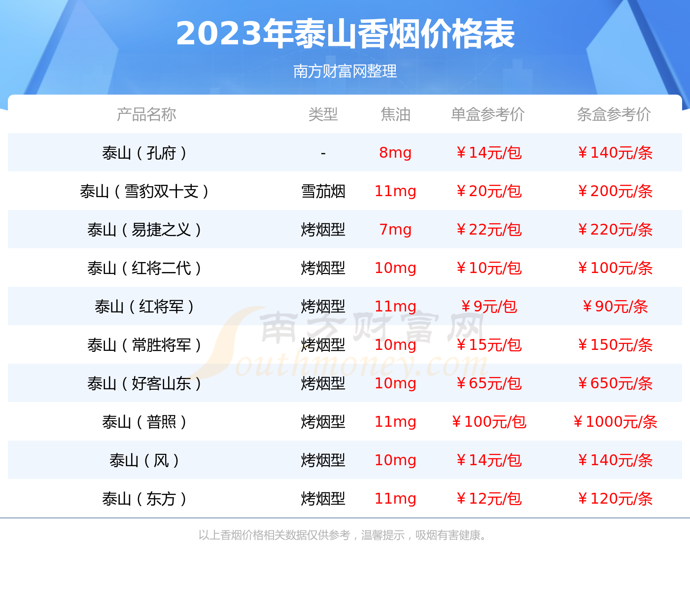 泰山3g沉香香烟价格多少一包2023价格一览表