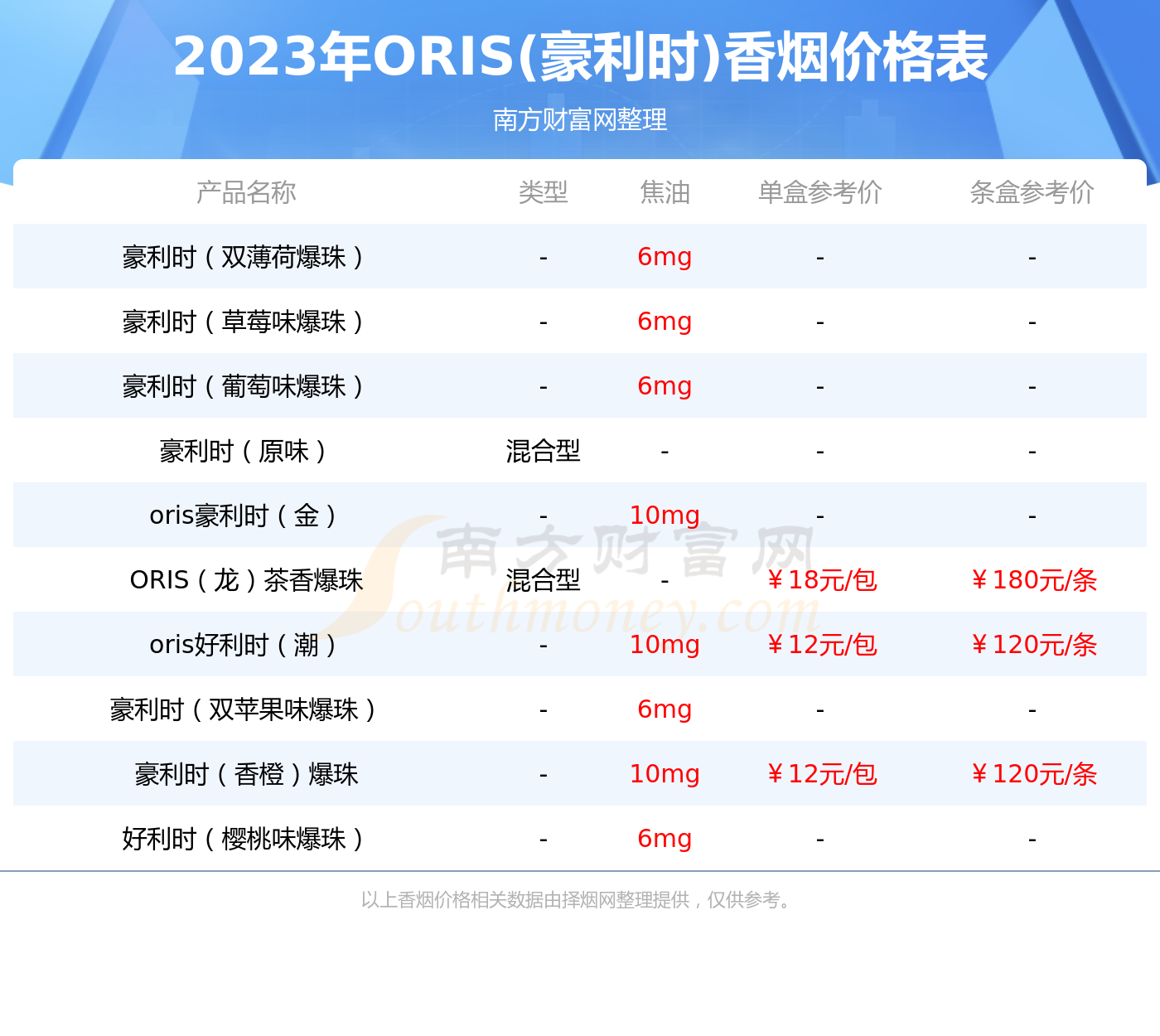 2023年豪利时薄荷爆珠香烟价格查询基本信息一览