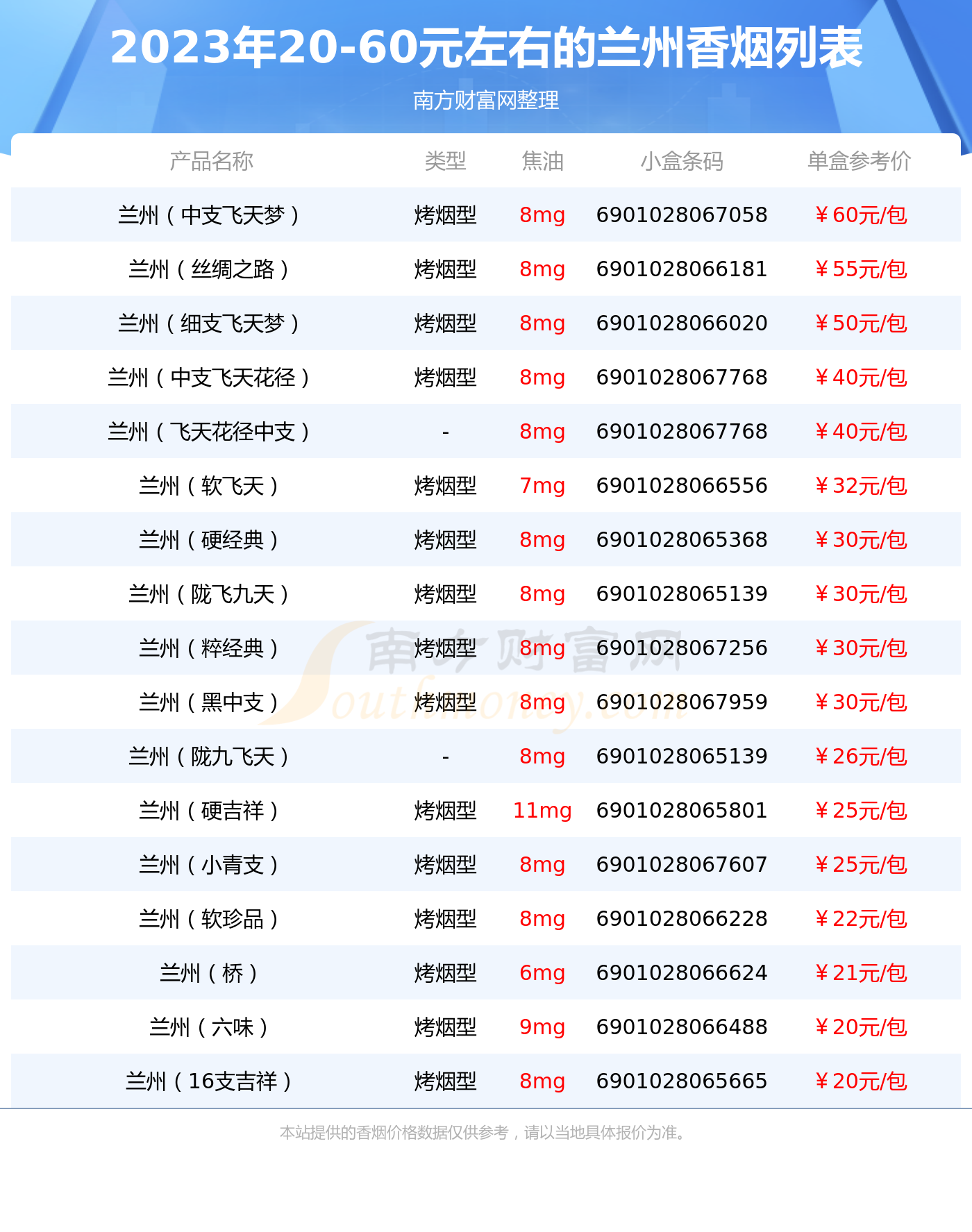 最新兰州香烟价格表图图片