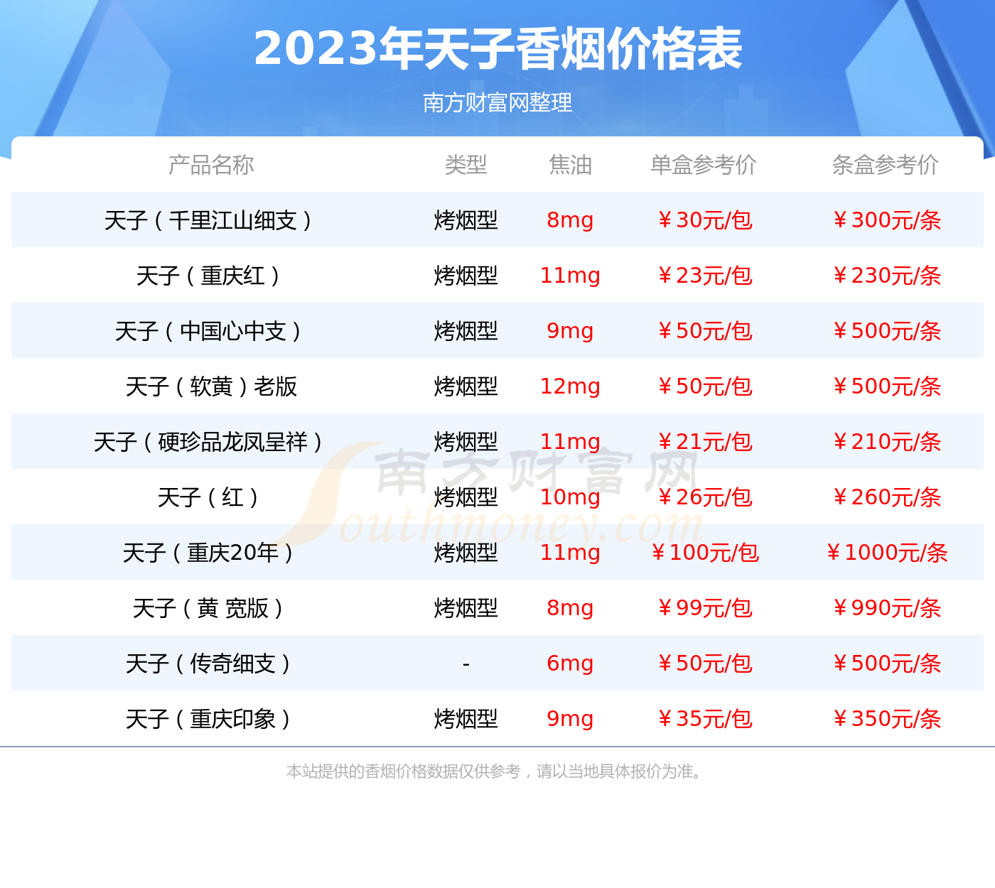 30元(高档)香烟列表图片