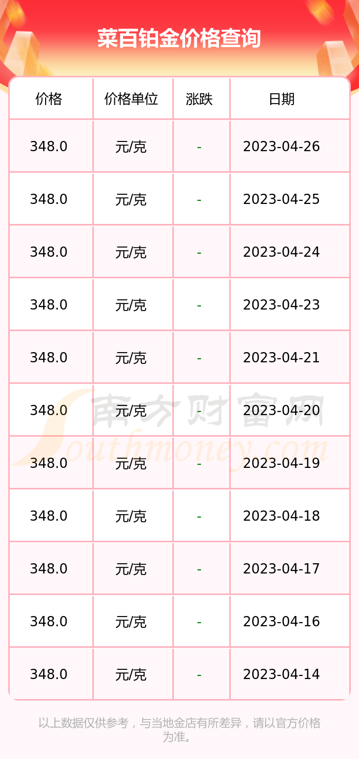 菜百铂金回收最新价格查询(北京菜百铂金回收价格查询今日)