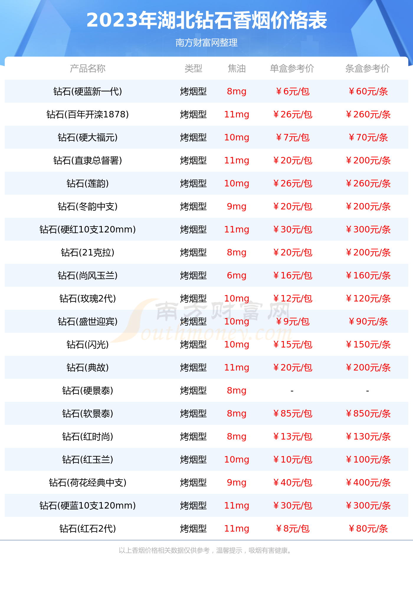 湖北鑽石香菸價格表大全湖北鑽石香菸2023價格一覽