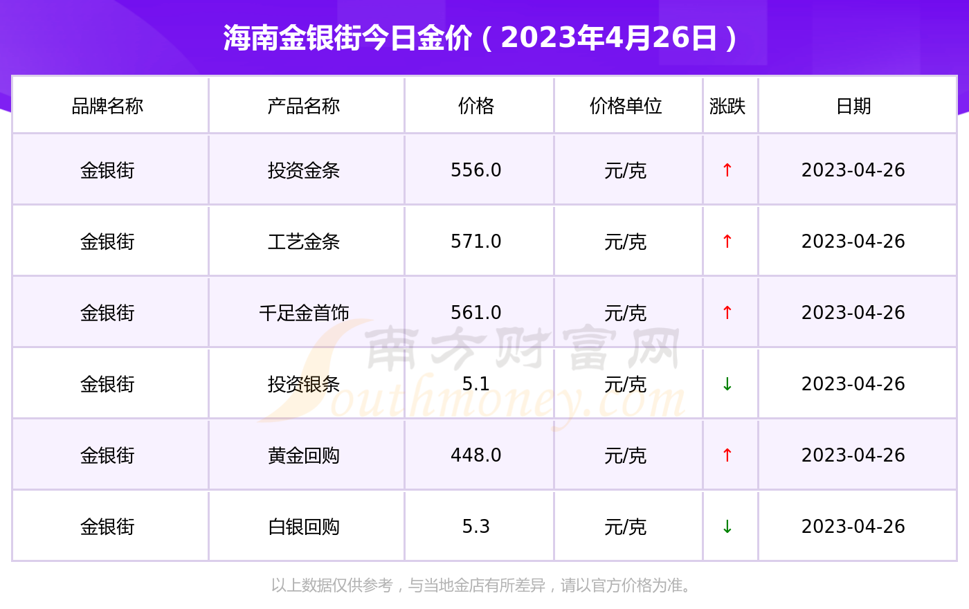 千足黄金价格今天多少一克(千足黄金价格今天多少一克回收)