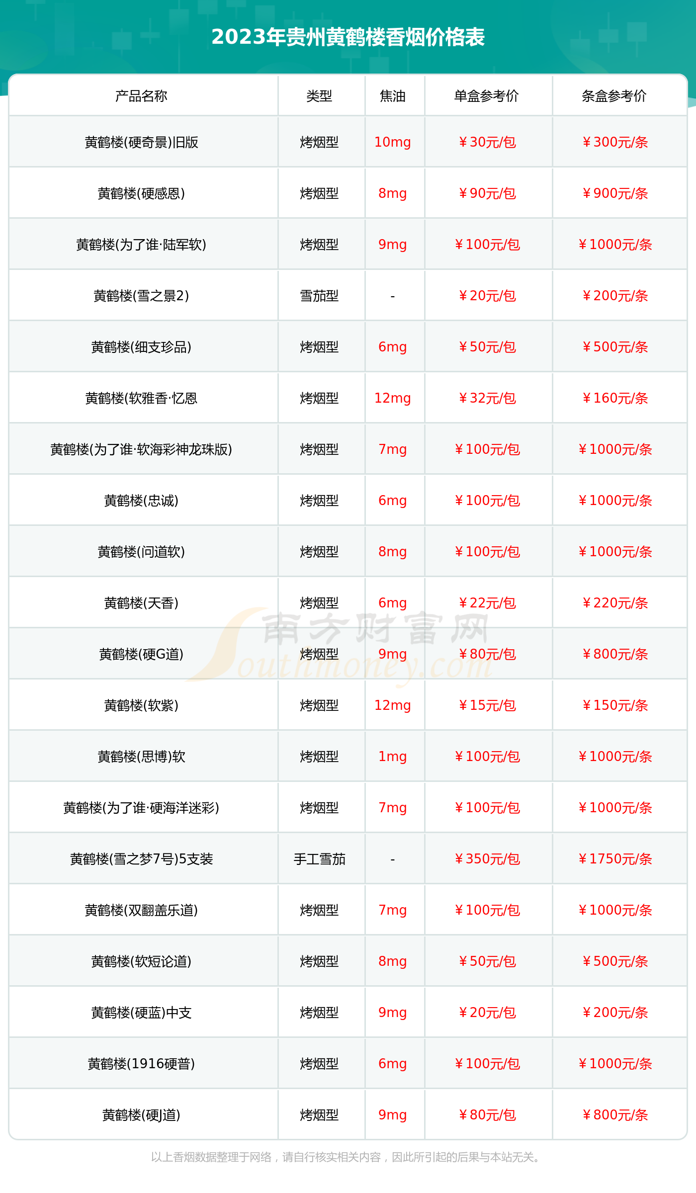 贵州紫河车胶囊价格图片