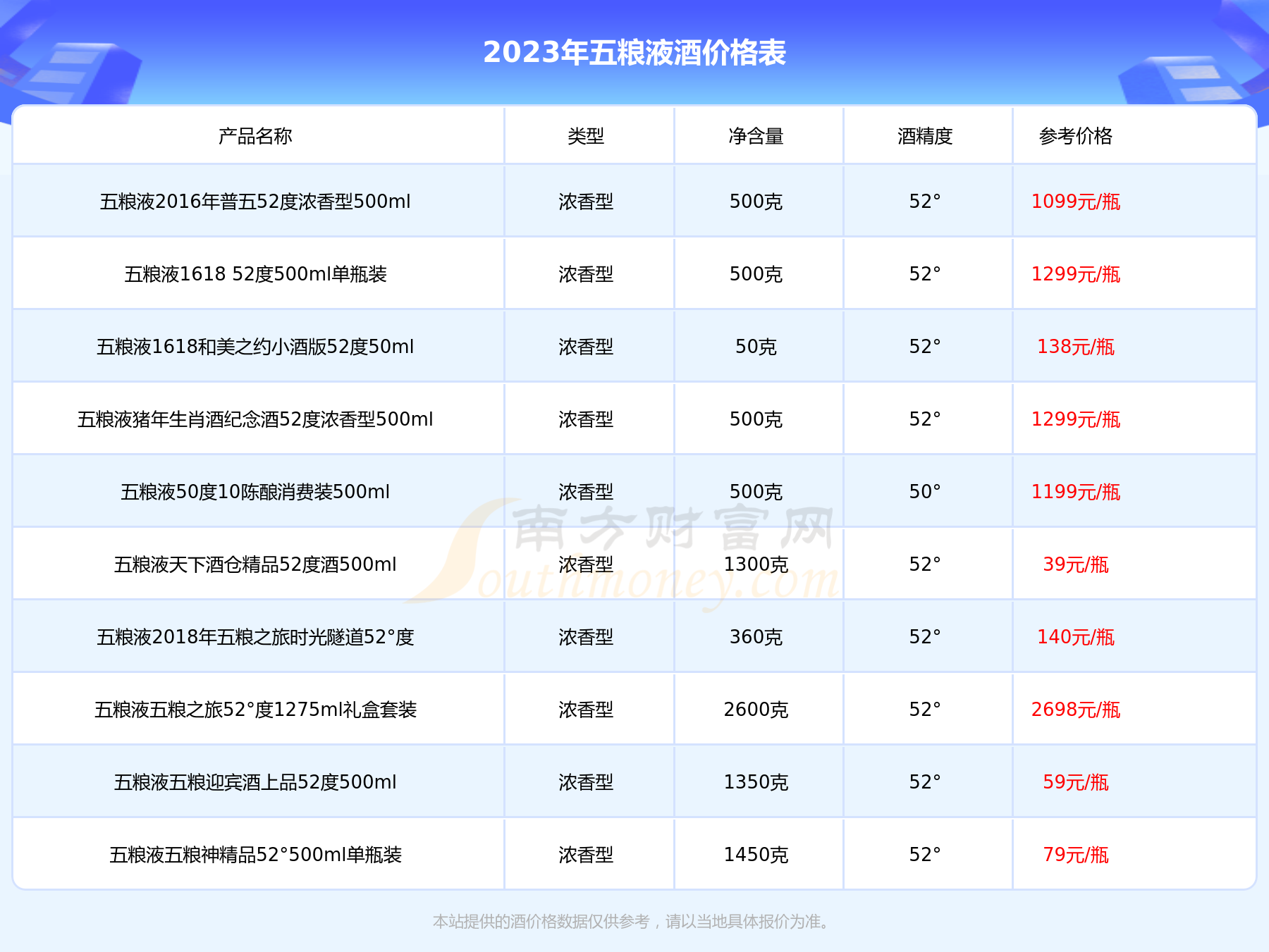 五糧液 52%Acl 2023年第八代 五糧液 しのい 52%Acl 2023年第八代
