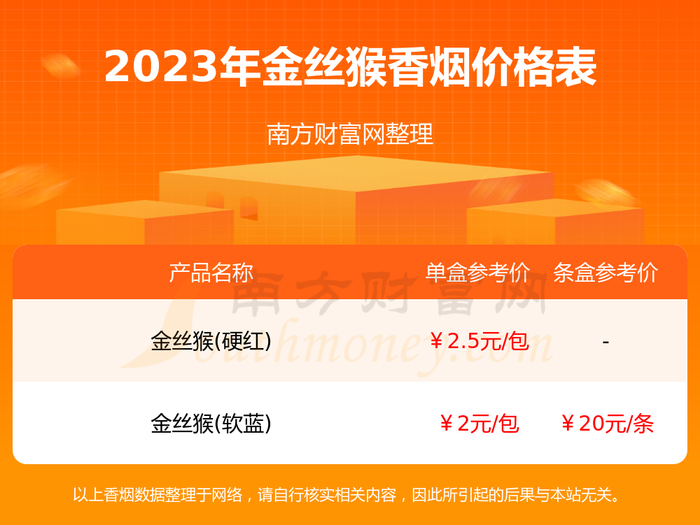 2023金絲猴香菸價格表金絲猴煙價格合集