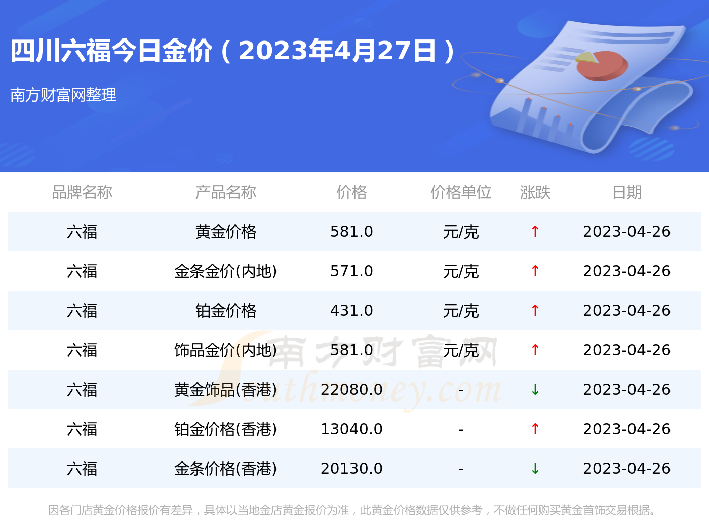 沈阳今日黄金饰品价格走势(沈阳今日黄金饰品价格走势分析)